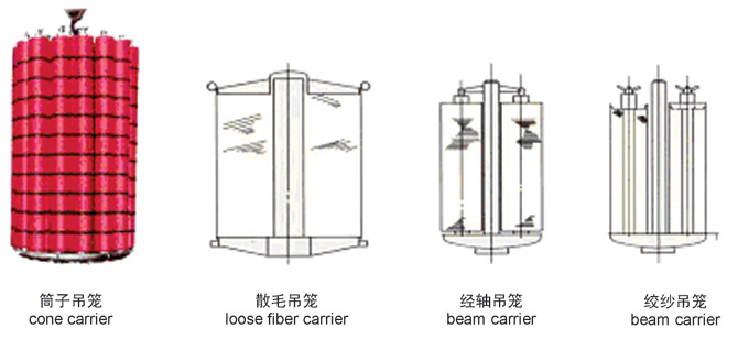 高溫高壓筒子染色機-配件圖示.jpg